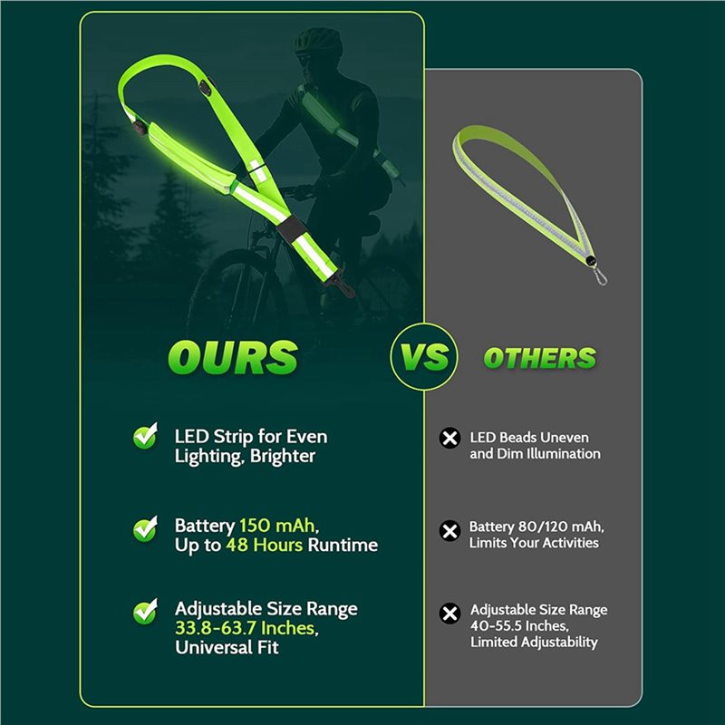 BTLIFE-2X LED Yansıtıcı Kemerl - Running Gear Lights incelemesi ve fiyatı