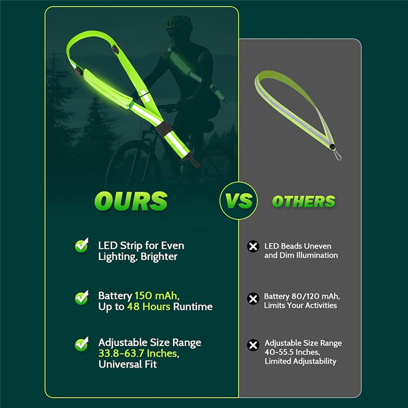 YENİ-LED Yansıtıcı Kemer Kanad - Running Gear Lights incelemesi ve fiyatı
